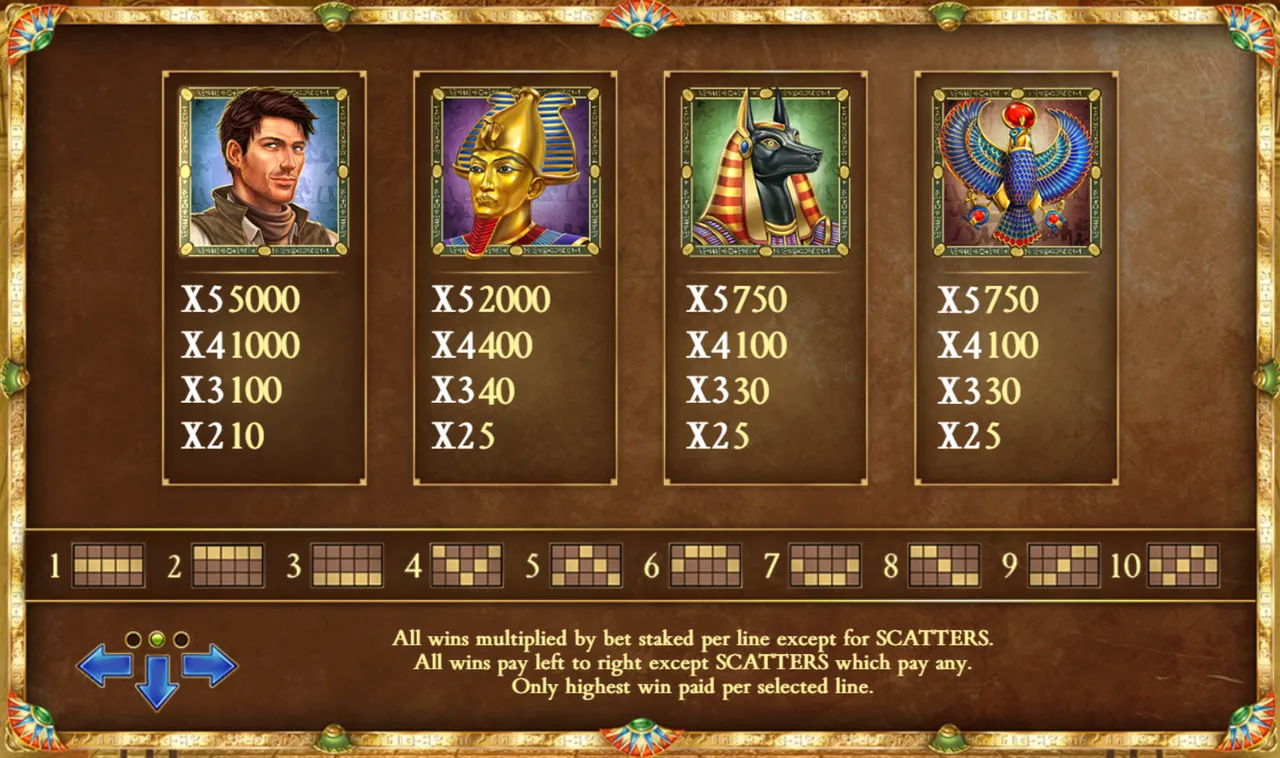 Book of Dead in-game paytable for the four premium symbols: Rich Wilde 5000, Pharaoh 2000, Anubis and Horus 750 for five, per line bet