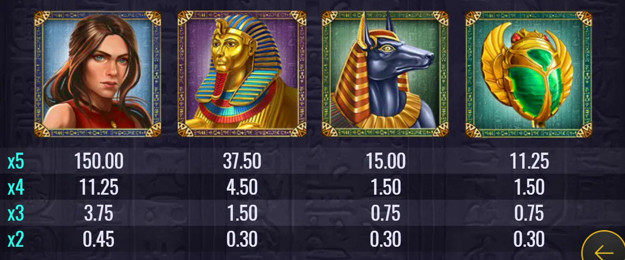 Doom of Dead in-game paytable: Cat Wilde 150, Pharaoh 37.50, Anubis 15 and scarab 11.25 for five