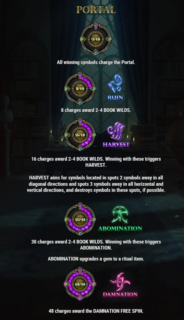 Tome of Insanity rules screen describing the four portal stages at 8, 16, 30 and 48 charges