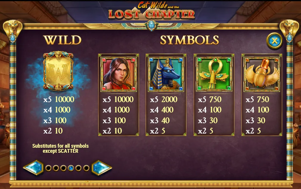Lost Chapter in-game paytable: Wild and Cat Wilde 10000, Anubis 2000, ankh and scarab 750 for five