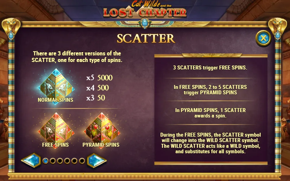 Lost Chapter rules: three Scatter versions for normal spins, free spins and Pyramid Spins; 2 to 5 Scatters in free spins trigger Pyramid Spins
