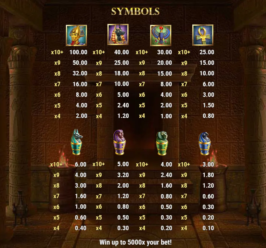 Tome of Dead in-game paytable with payouts for clusters of 4 to 10 or more symbols